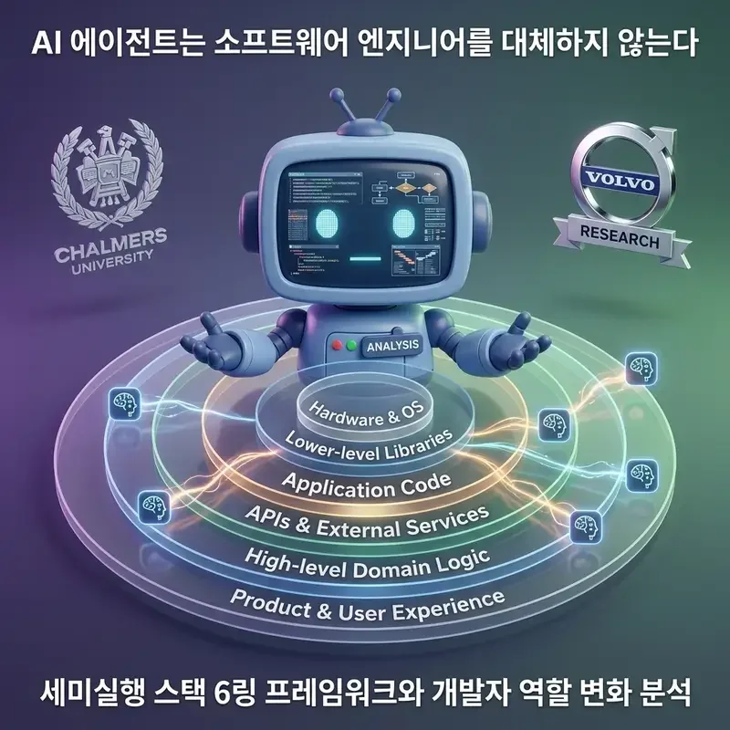 AI 에이전트는 소프트웨어 엔지니어를 대체하지 않는다 세미실행 스택 6링 프레임워크와 개발자 역할 변화 분석