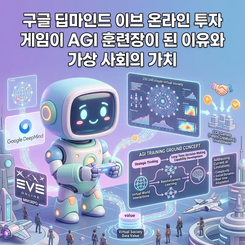 구글 딥마인드 이브 온라인 투자 게임이 AGI 훈련장이 된 이유와 가상 사회 데이터의 가치