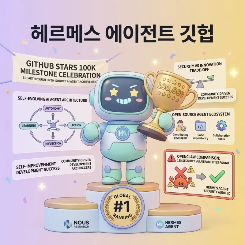 헤르메스 에이전트 깃헙 스타 10만 돌파 오픈클로를 넘어선 자가 진화 AI 에이전트의 구조와 의미