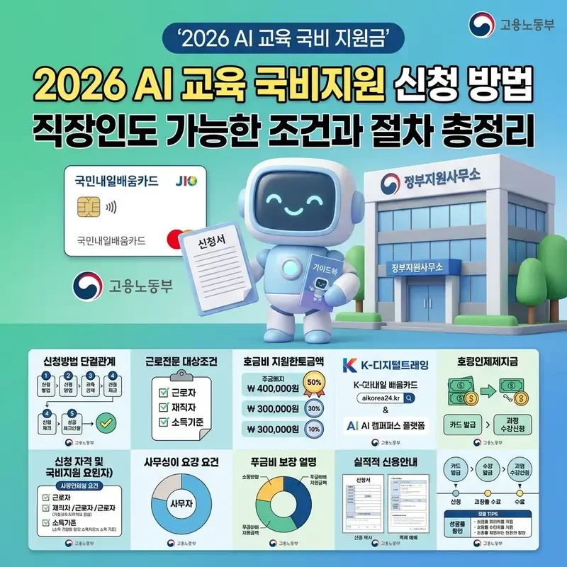 2026 AI 교육 국비지원 신청 방법 직장인도 가능한 조건과 절차 총정리