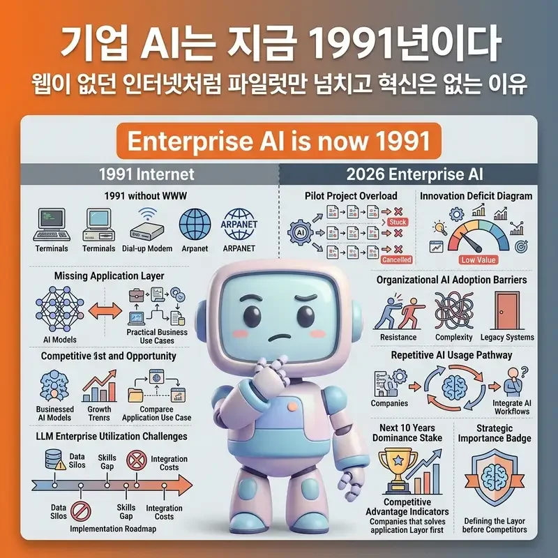 기업 AI는 지금 1991년이다 웹이 없던 인터넷처럼 파일럿만 넘치고 혁신은 없는 이유