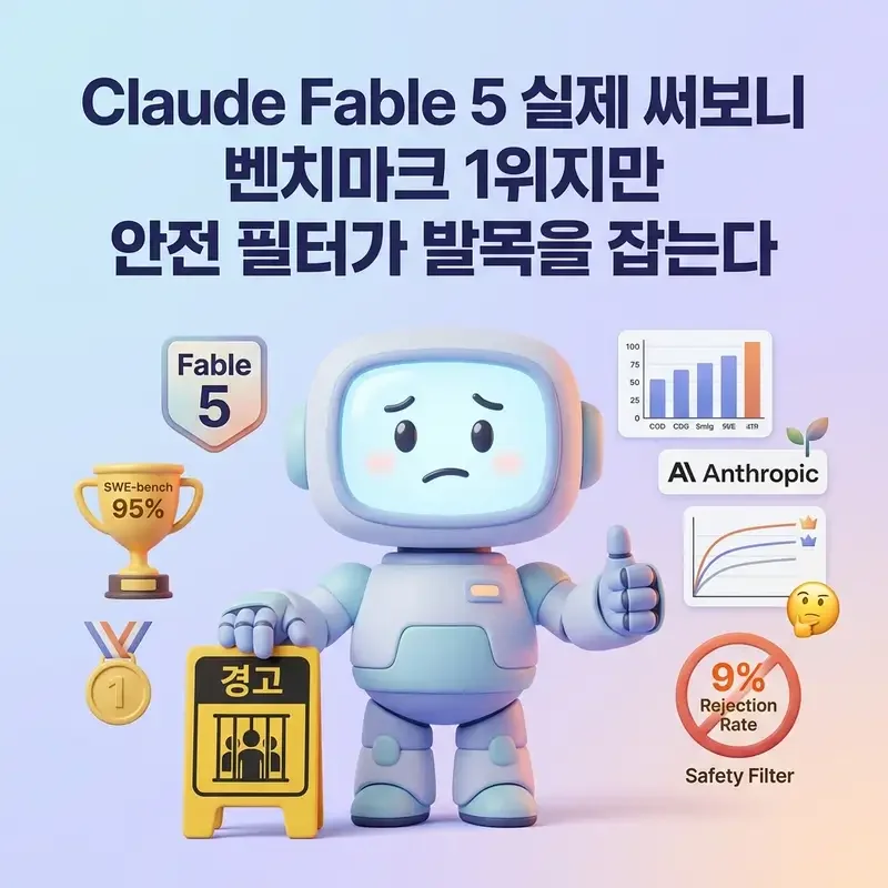 Claude Fable 5 실제 써보니 벤치마크 1위지만 안전 필터가 발목을 잡는다