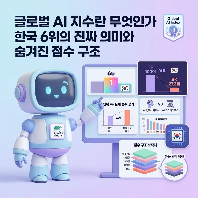 글로벌 AI 지수란 무엇인가 한국 6위의 진짜 의미와 숨겨진 점수 구조