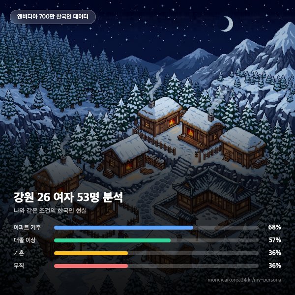 한국인 AI 페르소나